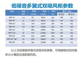 吸风柜参数