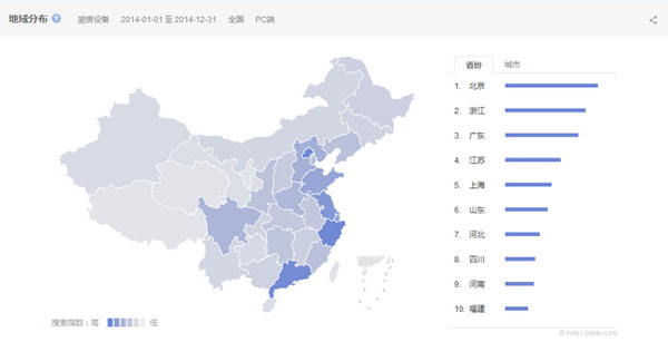 厨房设备互联网搜索地域分布