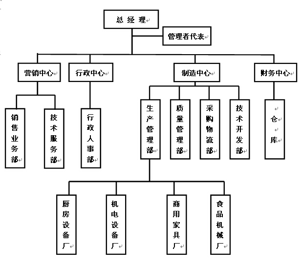 大明机械组织机构